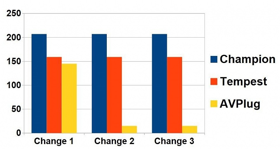 Avplug graph